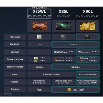 Sony KD65X75WLU 65 X75W Series 4K Ultra HD HDR Smart Google TV (2023)